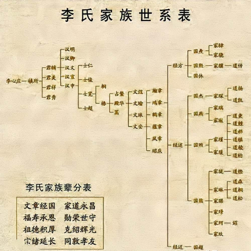 探秘李鴻章家族父親打開仕途之門後代家字輩三兄弟皆為企業家