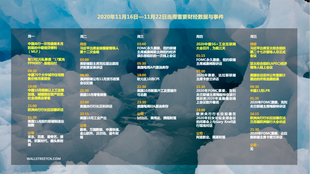 下周重磅日程 中国社会零售工业增加值 紫光债兑付 京东蔚来英伟达发财报 腾讯新闻