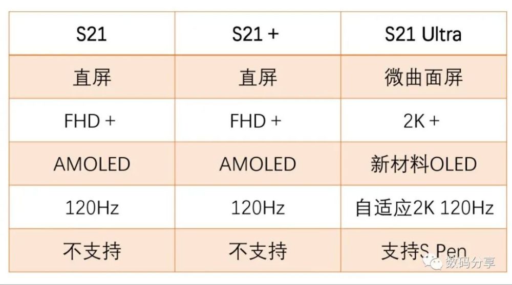 s21参数 腾讯网