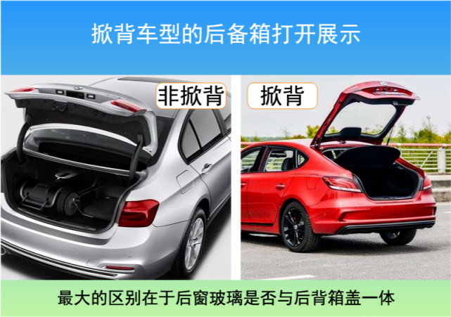掀背车型和普通车型的后备箱区别掀背车型就是整个后备箱盖和后车窗