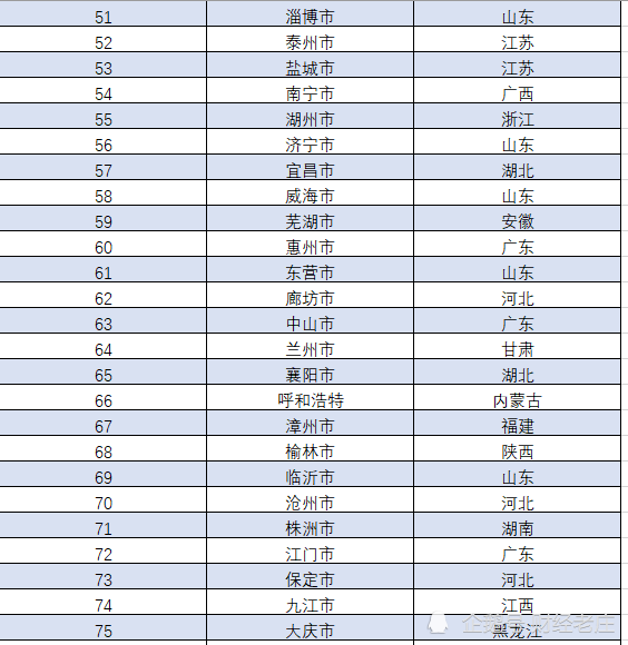 2020江苏十三市排名_2020江苏13市财政收入排名,徐州第六,扬州第九,宿迁增速高