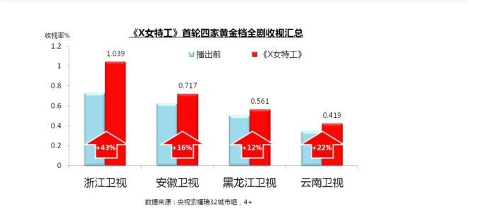 唐嫣|4.6分的唐嫣，凭什么成为市场评级的S？