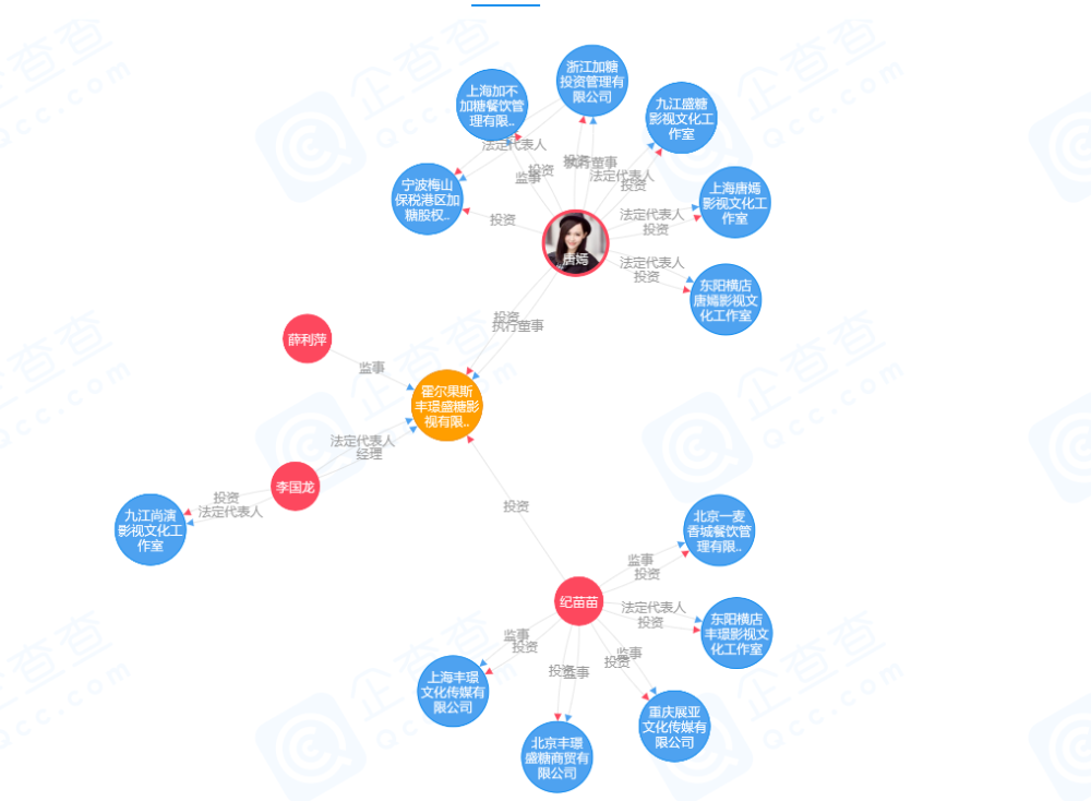 唐嫣|4.6分的唐嫣，凭什么成为市场评级的S？