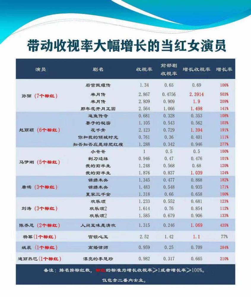 唐嫣|4.6分的唐嫣，凭什么成为市场评级的S？