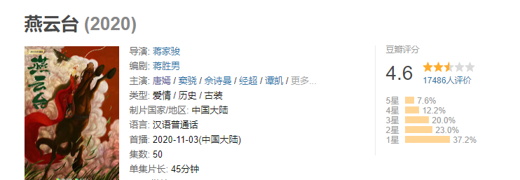 唐嫣|4.6分的唐嫣，凭什么成为市场评级的S？