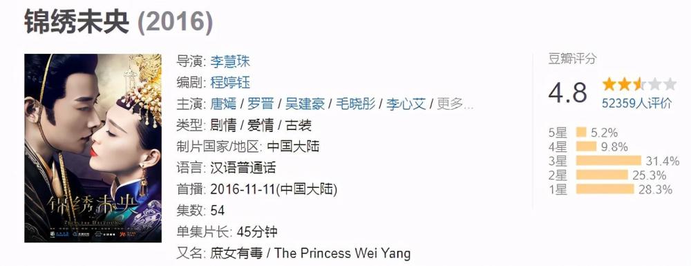 唐嫣|4.6分的唐嫣，凭什么成为市场评级的S？