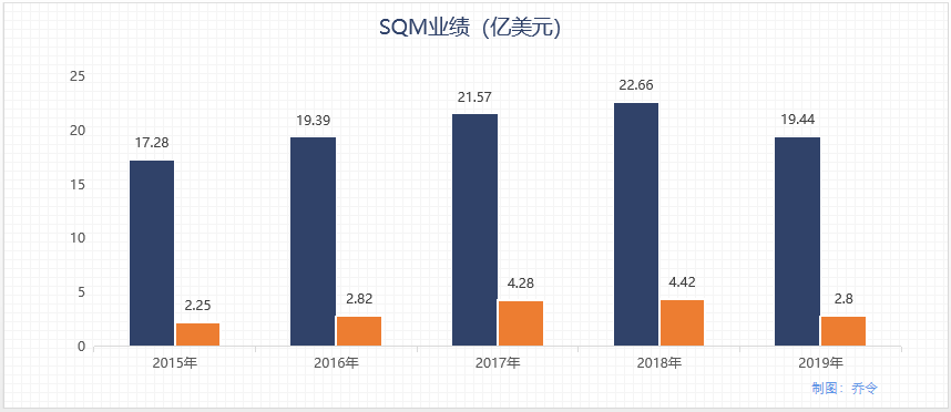 百亿白马暴雷了 腾讯新闻