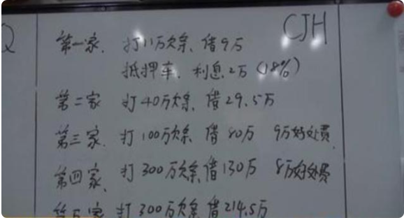 贷款公司|男子做生意缺钱贷款9万，半年时间利滚利，竟欠下1600万？