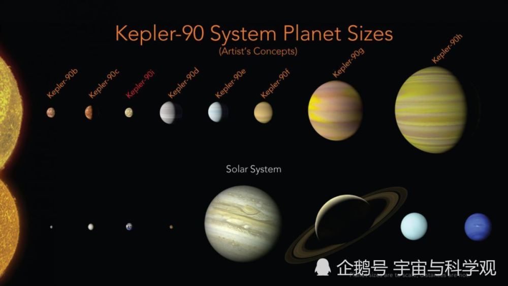 太阳|科学家们新的研究发现，太阳和太阳系是在20万年的时间内形成的