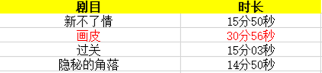 演员请就位|郭敬明把《演员请就位》彻底变成了《导演请就位》