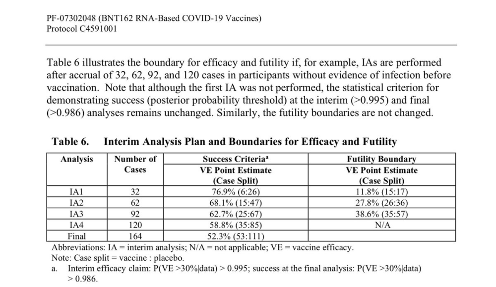 新冠疫苗|德美新冠疫苗有效性超90％？让“子弹”再飞一会儿