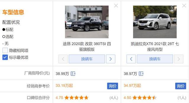 同价位的较量 大众途昂全面对比凯迪拉克XT6