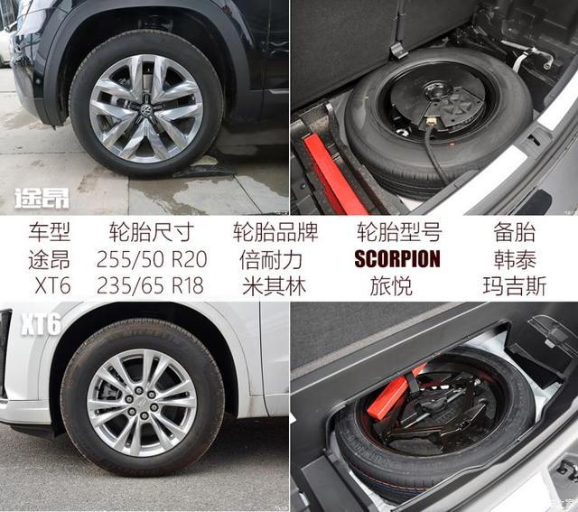 同价位的较量 大众途昂全面对比凯迪拉克XT6