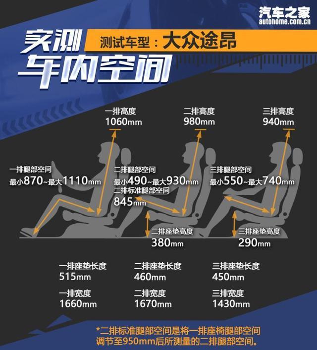 同价位的较量 大众途昂全面对比凯迪拉克XT6