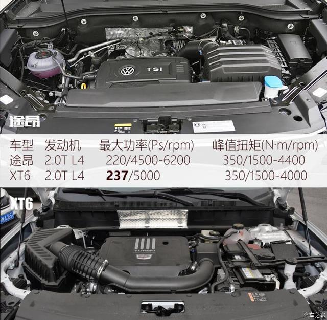 同价位的较量 大众途昂全面对比凯迪拉克XT6