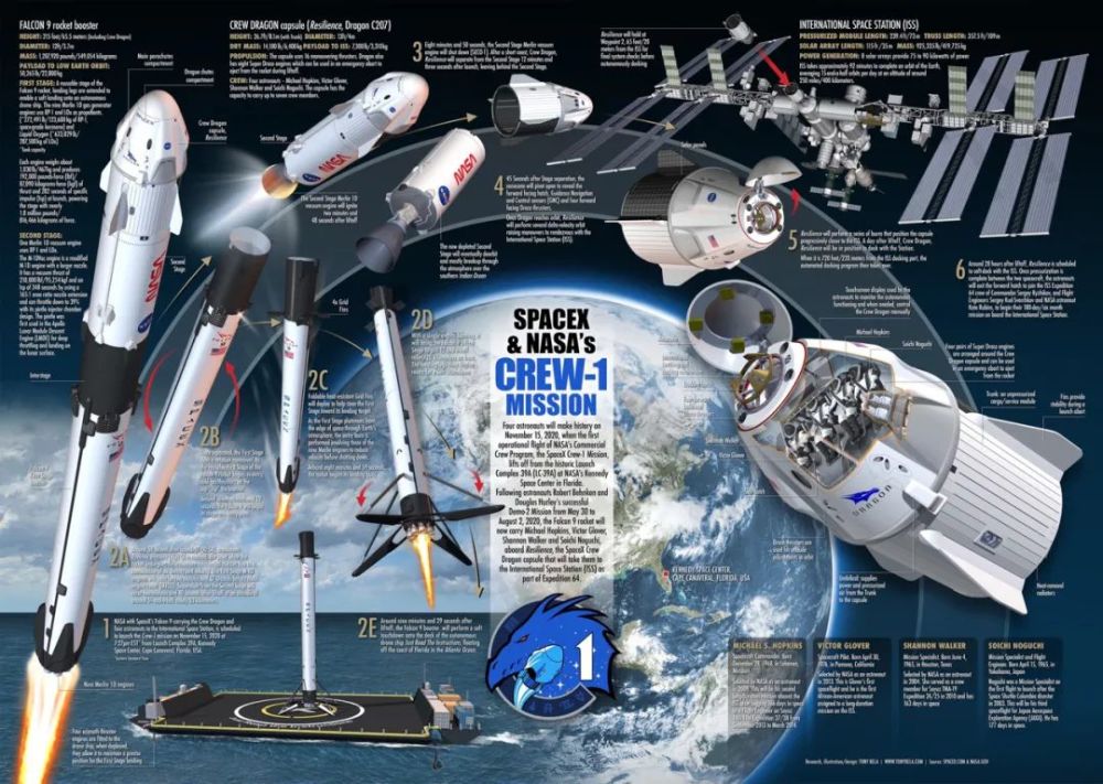 火箭_军事武器|恢复号龙飞船首飞全记录，美国重掌载人航天主动权，开启全球商业首航