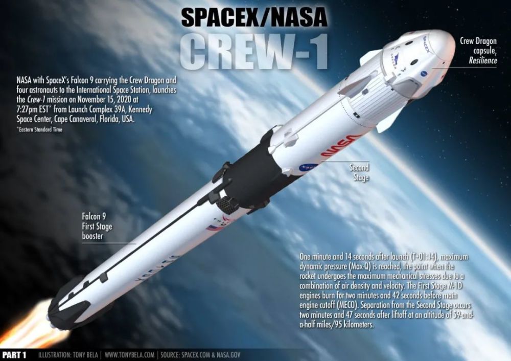 火箭_军事武器|恢复号龙飞船首飞全记录，美国重掌载人航天主动权，开启全球商业首航