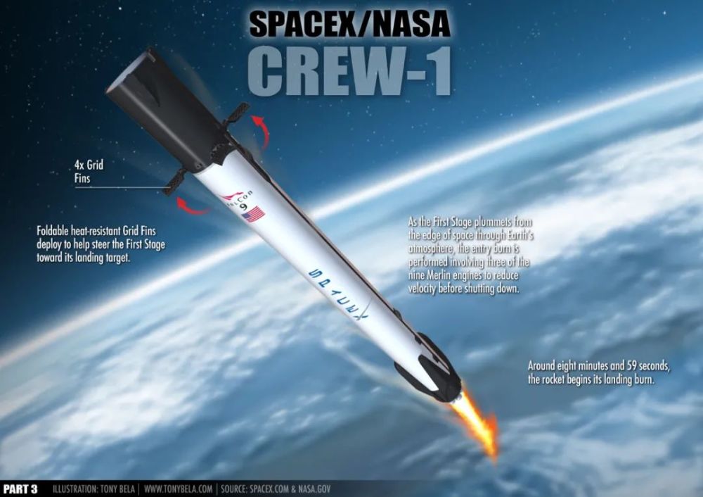 火箭_军事武器|恢复号龙飞船首飞全记录，美国重掌载人航天主动权，开启全球商业首航