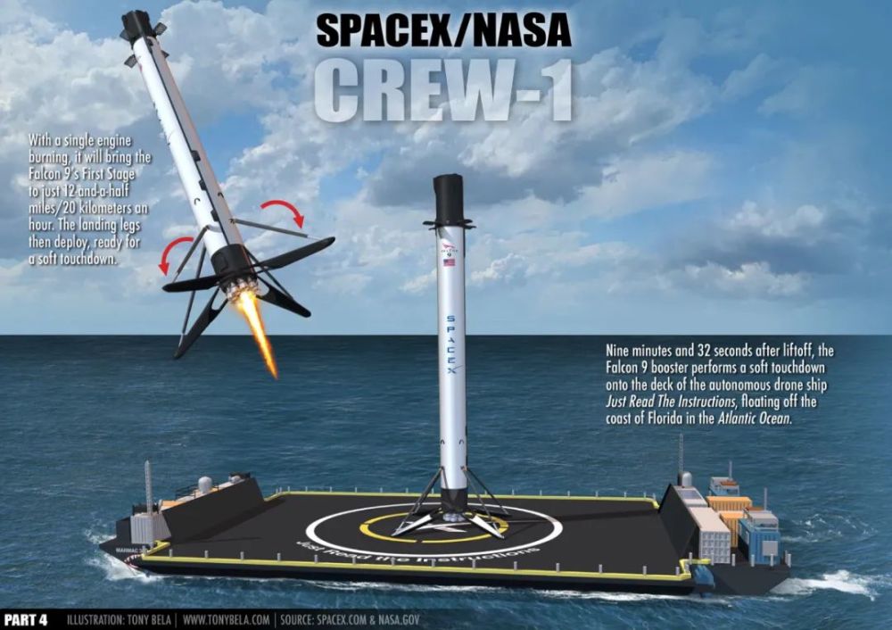 火箭_军事武器|恢复号龙飞船首飞全记录，美国重掌载人航天主动权，开启全球商业首航