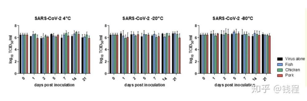新冠病毒|为什么冷链食品总会携带新冠病毒？刺身是不是就不能吃了？