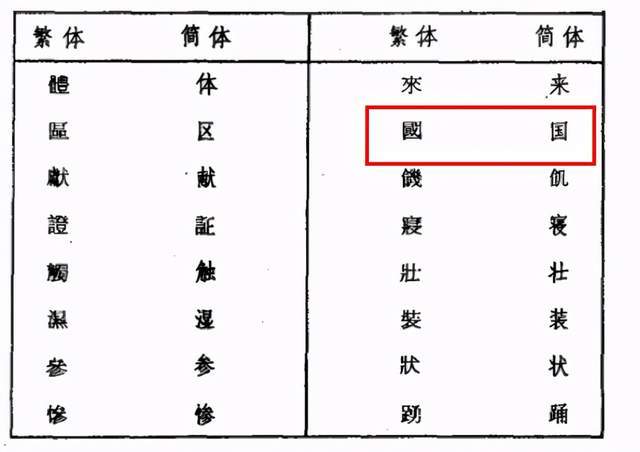 为什么日本要把汉字 國 也简化为 国 如何看待简体字 腾讯新闻