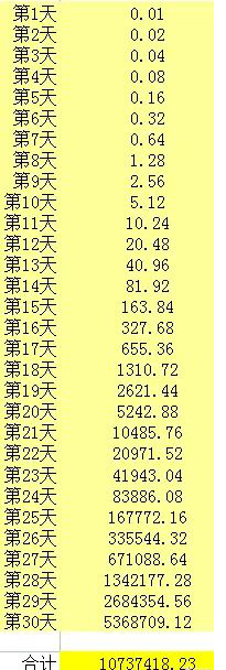 老丈人要我每天一分钱的彩礼,就这样过了一个月,哈哈哈哈我破产了_腾
