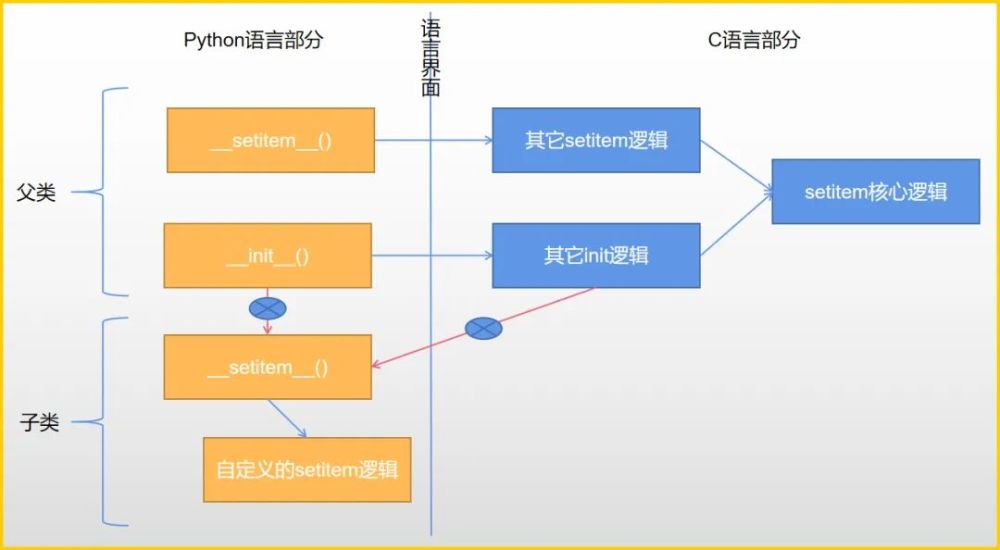 继承python的内置类型会出问题 腾讯新闻