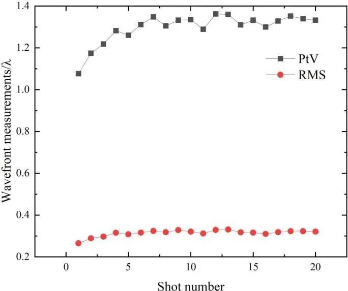 放大器|高能量重复频率钕玻璃激光器的热效应实验研究