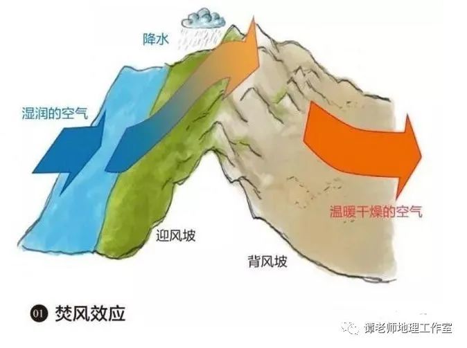 地理素养 地理视角看三江并流的考点分布 附专题练习 腾讯新闻