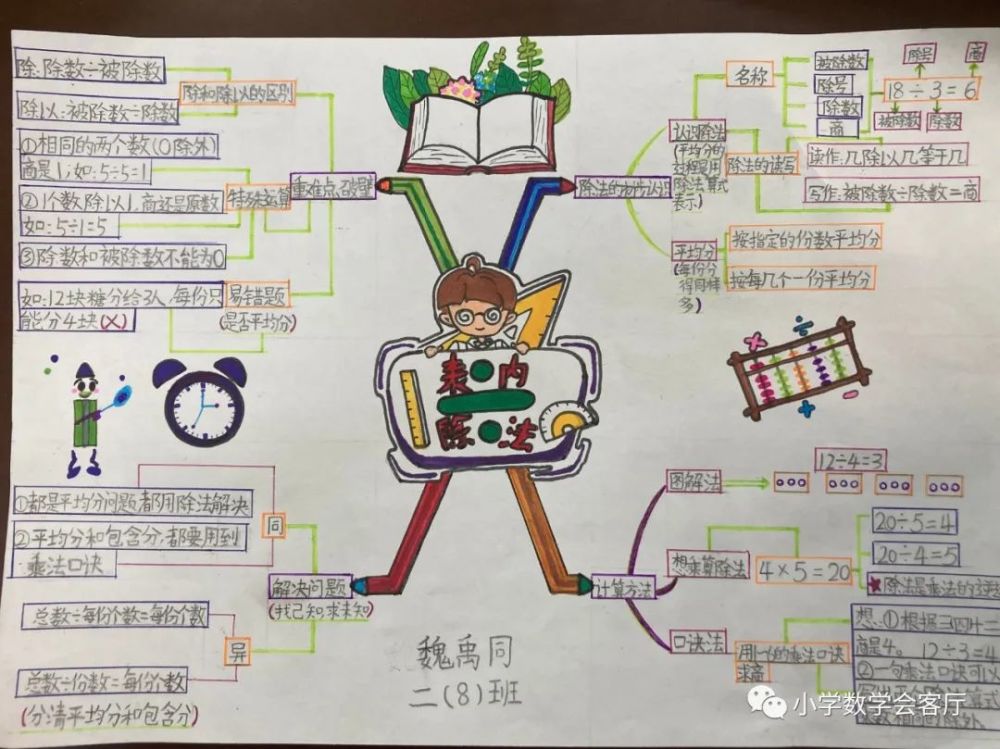 寧溪小學小廟中心校南崗小學三校聯合開展小學數學思維導圖比賽活動