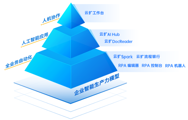 RPA迎来爆发年，一文读懂什么是RPA机器人流程自动化rpa产品阿里云 