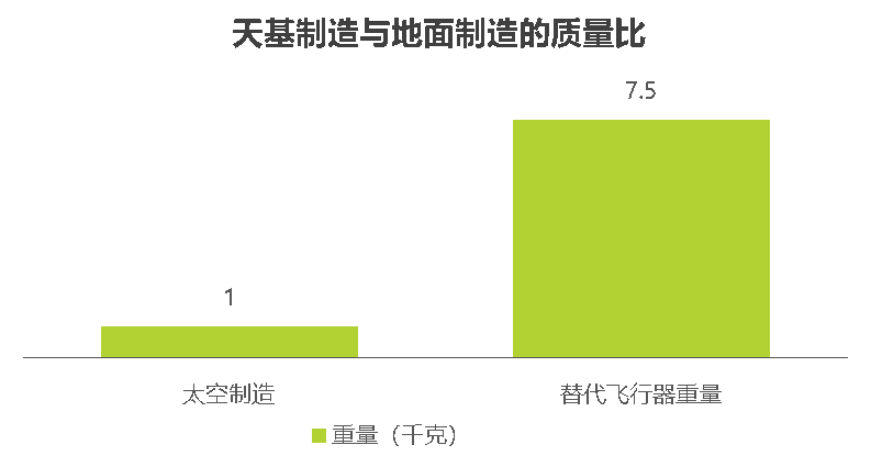 spacex|追问SpaceX商业载人发射成功，太空探索是否值得？