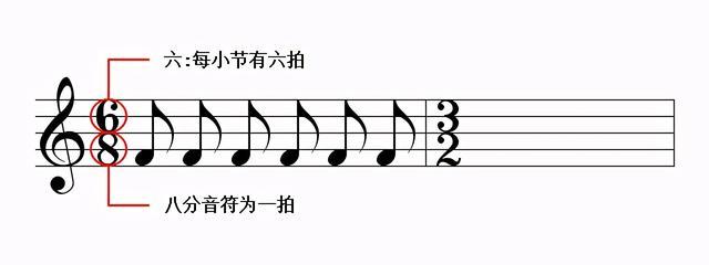 人人都能学会的乐理知识学习节拍与拍号