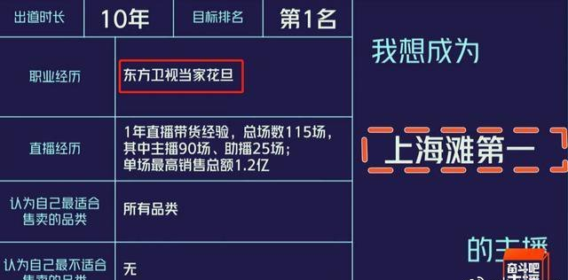 司雯嘉|靠关系成番茄台一姐？她情商堪忧内涵丁当，曾撕抢肖战签名博眼球
