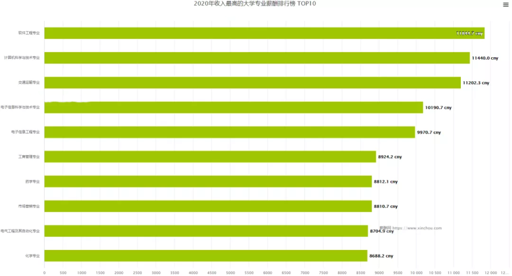 计算机哪个专业最吃香_计算机吃香的专业_计算机专业吃香嘛