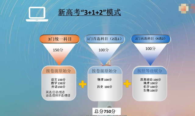 北京高考政策解读_2022高考政策北京_北京高考政策