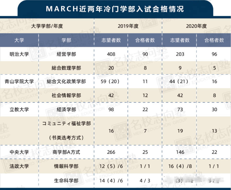 March校中的冷门专业有哪些 冷门 穴場 腾讯新闻