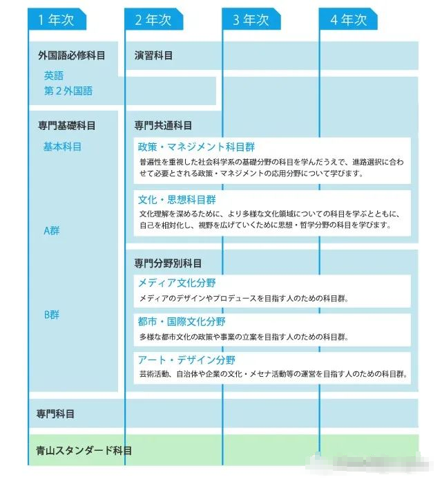 March校中的冷门专业有哪些 冷门 穴場 腾讯新闻