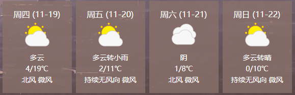 涉縣本週天氣預報