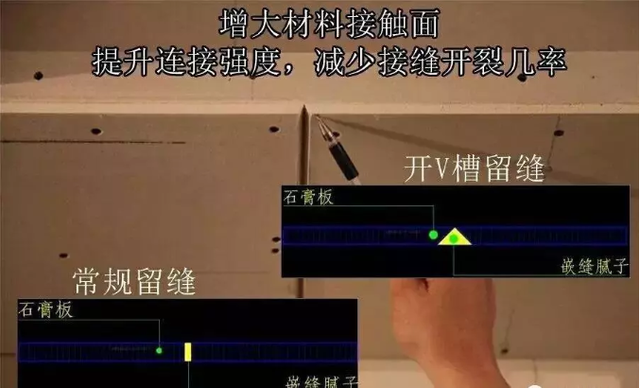 按照規範,應該先把這個石膏板開成八字口,就是v字型,只有開成八字口