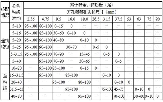 混凝土用碎石卵石有何要求普通混凝土用石的10个标准