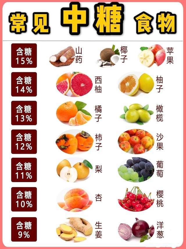 控糖饮食,3张图认识48种常见食物的含糖量