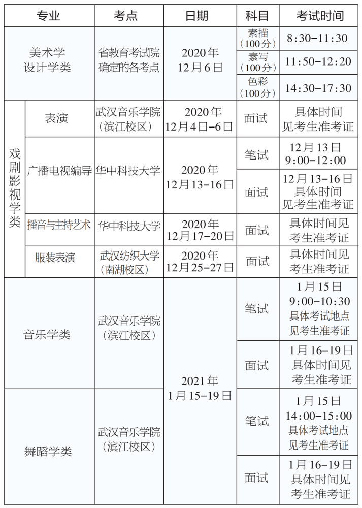 安徽舞蹈艺考时间图片