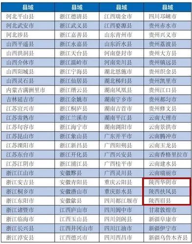 2020入围百强县排名_2020年中国百强区,广东霸榜前10,福建4个区入围