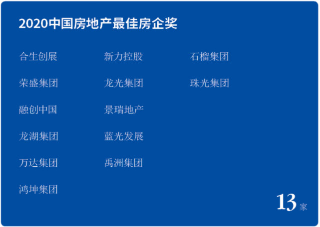 2020中国地产时代百强榜获奖名单