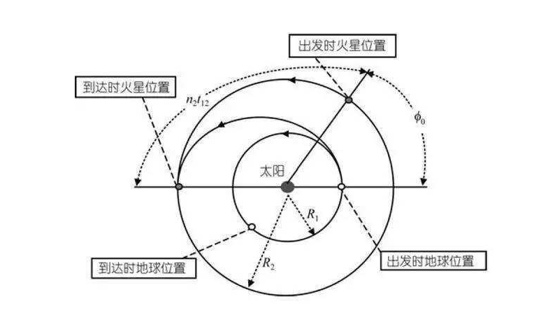 美国毅力号|美国毅力号后发射，为啥早我国火星车3个月登陆？理由其实很简单