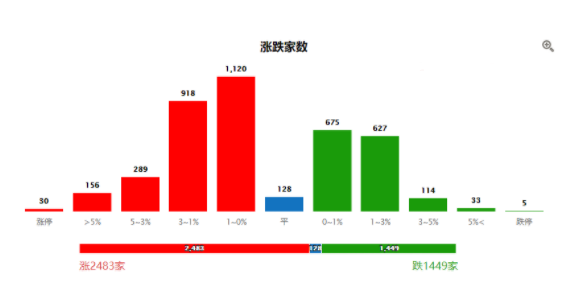 北京|水泥概念第一龙头从82跌至5.7元，国资重仓50250亿必涨12倍
