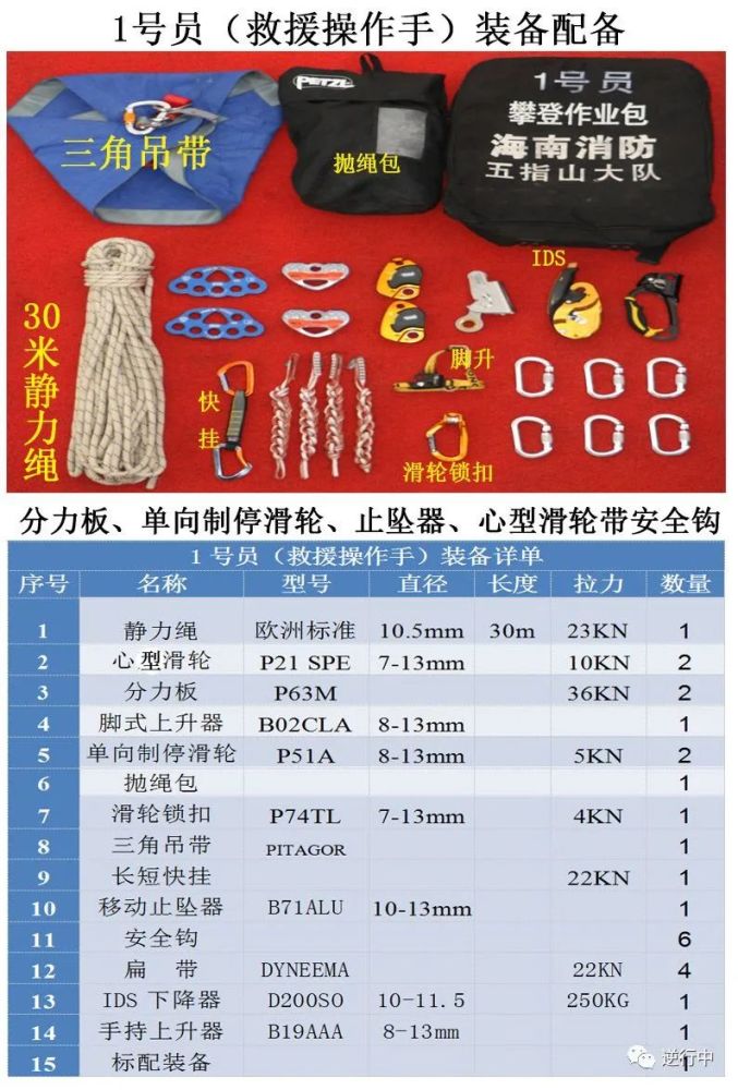 srt山嶽事故救援隊伍和裝備建設