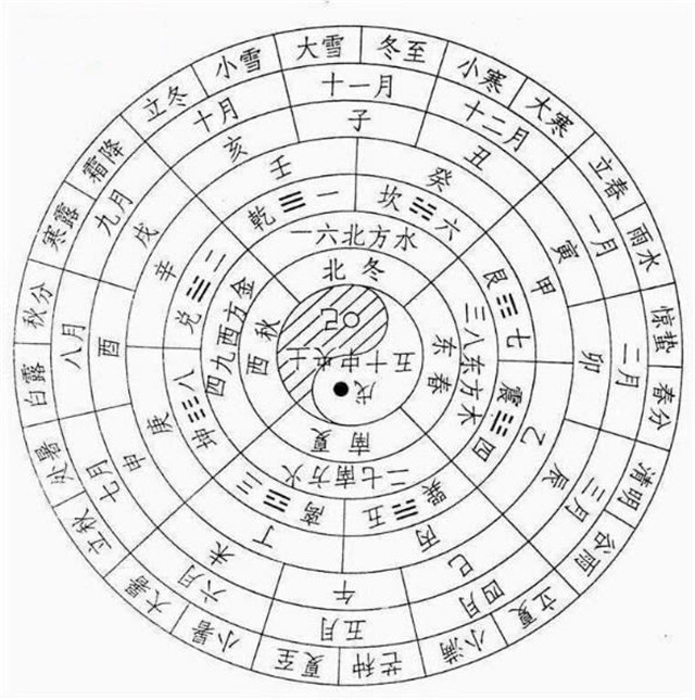 卓金星|为何说农历不是阴历？阴历、阳历、公历、农历之间到底有什么关系？