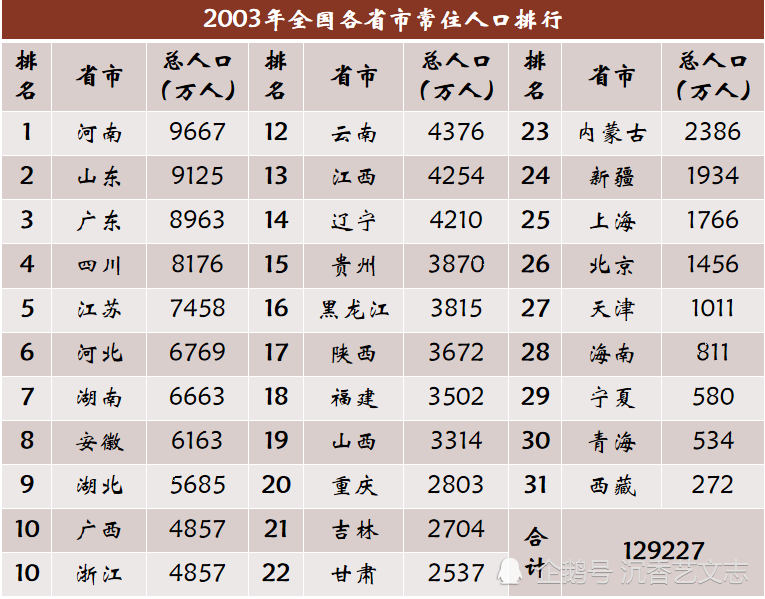 广东各市人口排名_首破800万!2019年佛山再增25万人!广东各市常住人口排